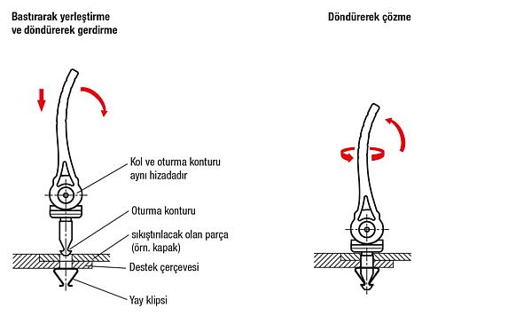 Eksantrik kamlı kenetleme kolları, plastik, hızlı kilitli, plastik baskı pullu ve geçmeli pim çelik