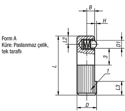 Yaylı yan baskı parçaları, Form A