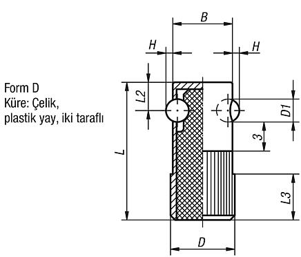 Yaylı yan baskı parçaları, Form D