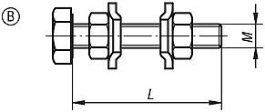 Baskı milleri, sabit, Form B