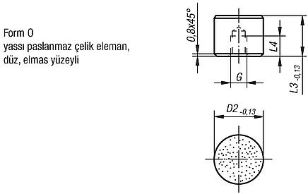 Yuvarlak elemanlar, Form O