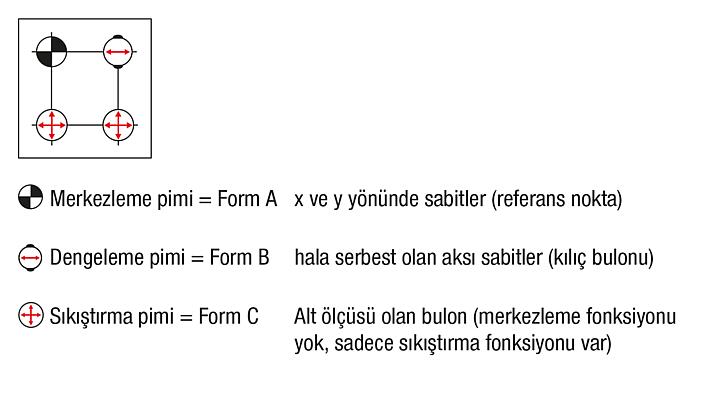 UNILOCK sıkıştırma modülü ESM 138-C