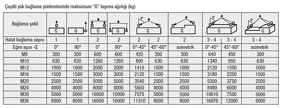 Yük halkası, çelik 360 derece döndürülebilir Kalite sınıfı 10