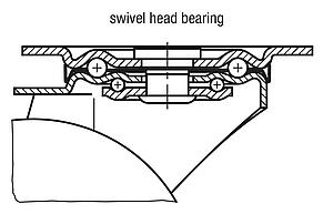 Sheet steel swivel and fixed castors with solid rubber tyres, standard version 