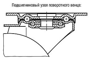 Направляющие и неподвижные ролики из листовой стали, с износостойким полиуретановым покрытием обода, стандартное исполнение