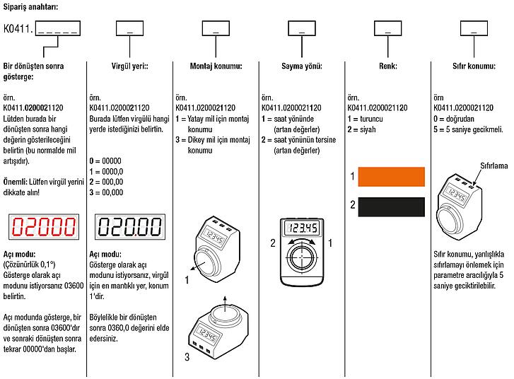 Pozisyon göstergesi istenen şekilde programlanabilir